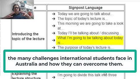 Presentation skills: Signposting language