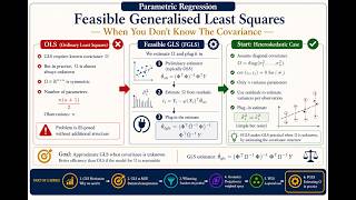 Feasible Generalised Least Squares - When You Don't Know The Covariance
