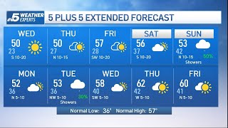 NBC 5 Forecast: Cold again tonight, then a bit milder Wednesday | NBCDFW