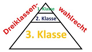 Das preußische Dreiklassenwahlrecht