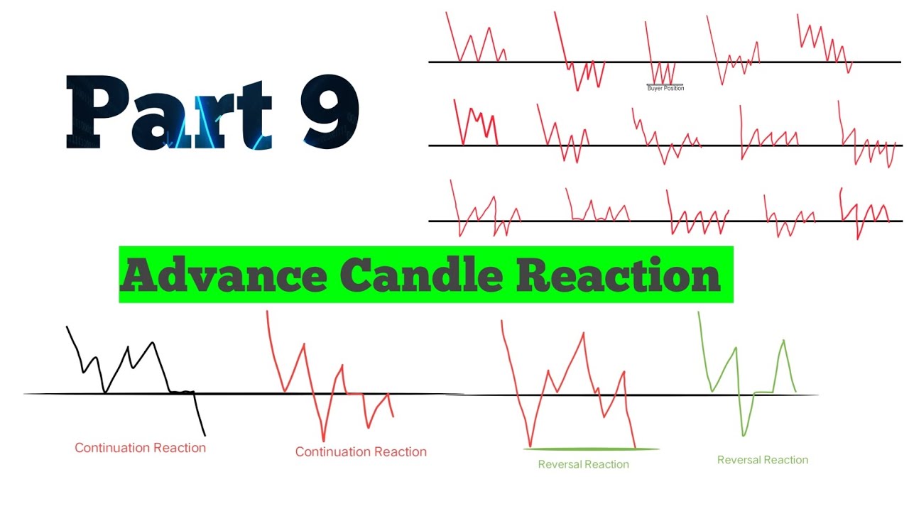 Part 9 | Advanced Candle Reaction Explained 🔥 | Reversal vs ...