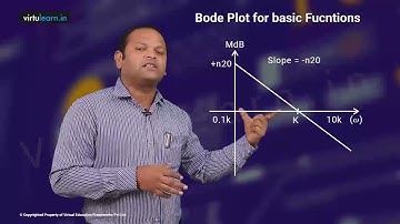 Control Systems for BE/B.Tech  Bode plot for basic terms of TF   part 1