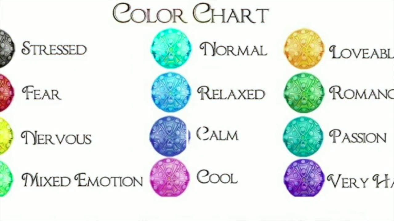 The Mood Ring Chart