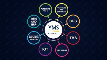 Yard Management Solutions 2022 Innovations