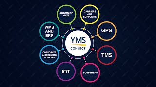 Yard Management Solutions 2022 Innovations