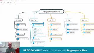 Mind Mapping for Coaches & Consultants (PREVIEW)