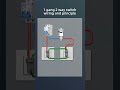 Wiring and Principles of a 1-Gang 2-Way Electrician Switch