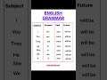 Learn English Grammar Easily | English Grammar Tense Chart 🚀📚 #english #tense #learnenglish #shorts