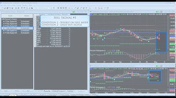 John Person Tradestation Scanner video 4