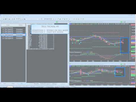automated forex trading tradestation scanner