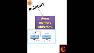 #c //variables under 60 seconds