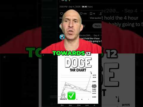 Video preview for Doge Breakout Confirmed! Price Targets 12 Cents!
