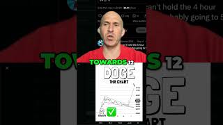Doge Breakout Confirmed! Price Targets 12 Cents!
