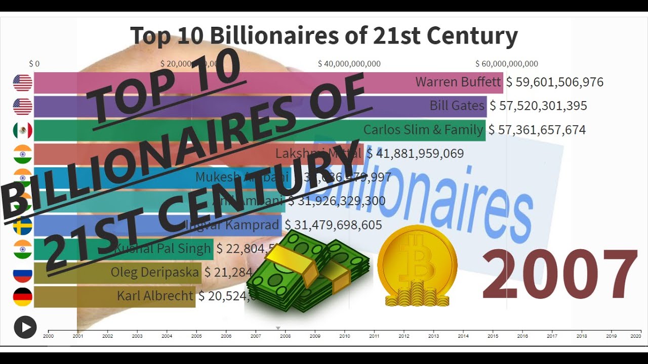 21st century net worth