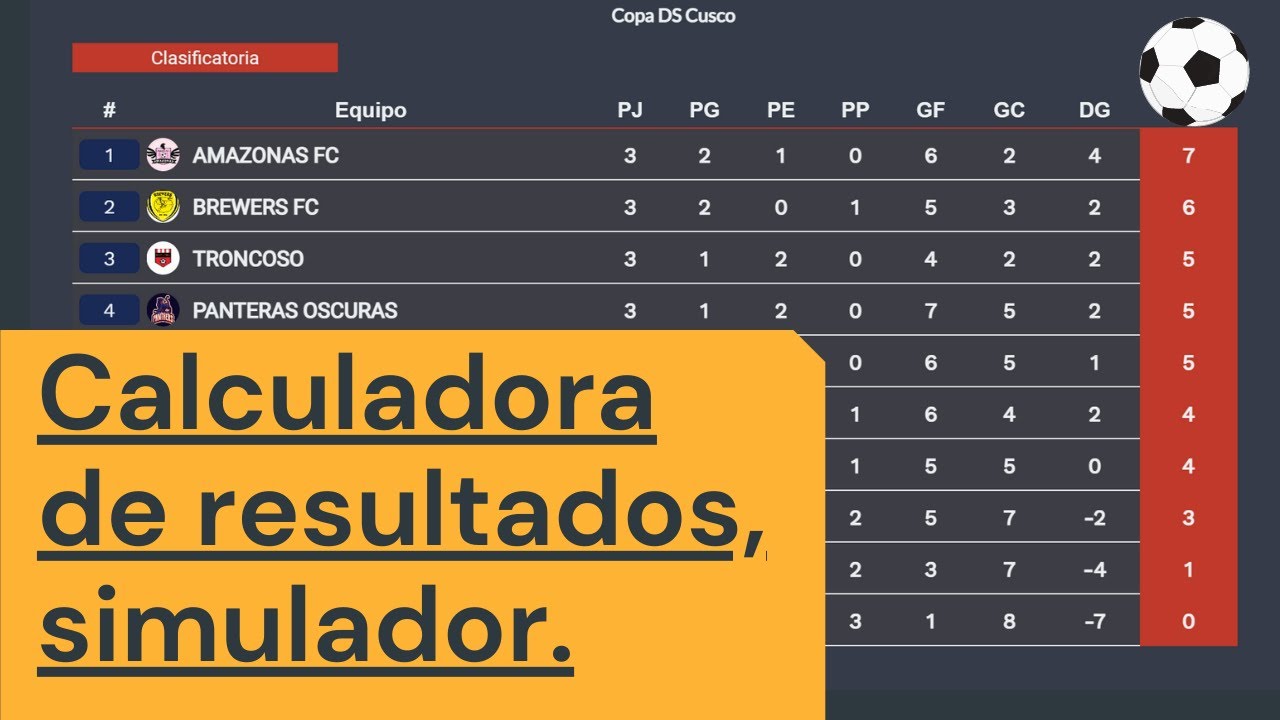 Calculadora Eliminatorias CONMEBOL Simulador de resultados para torneos de fútbol YouTube Calculadora Eliminatorias CONMEBOL Simulador de resultados para torneos de fútbol YouTube