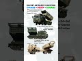 HIMARS vs M270 MLRS vs GMARS – Which Rocket System Wins?