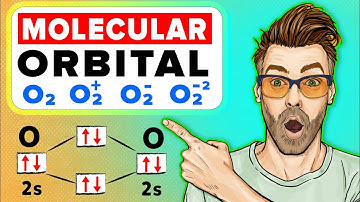 Molecular Orbital Diagram of O2, O2+,O-2 ,O-2