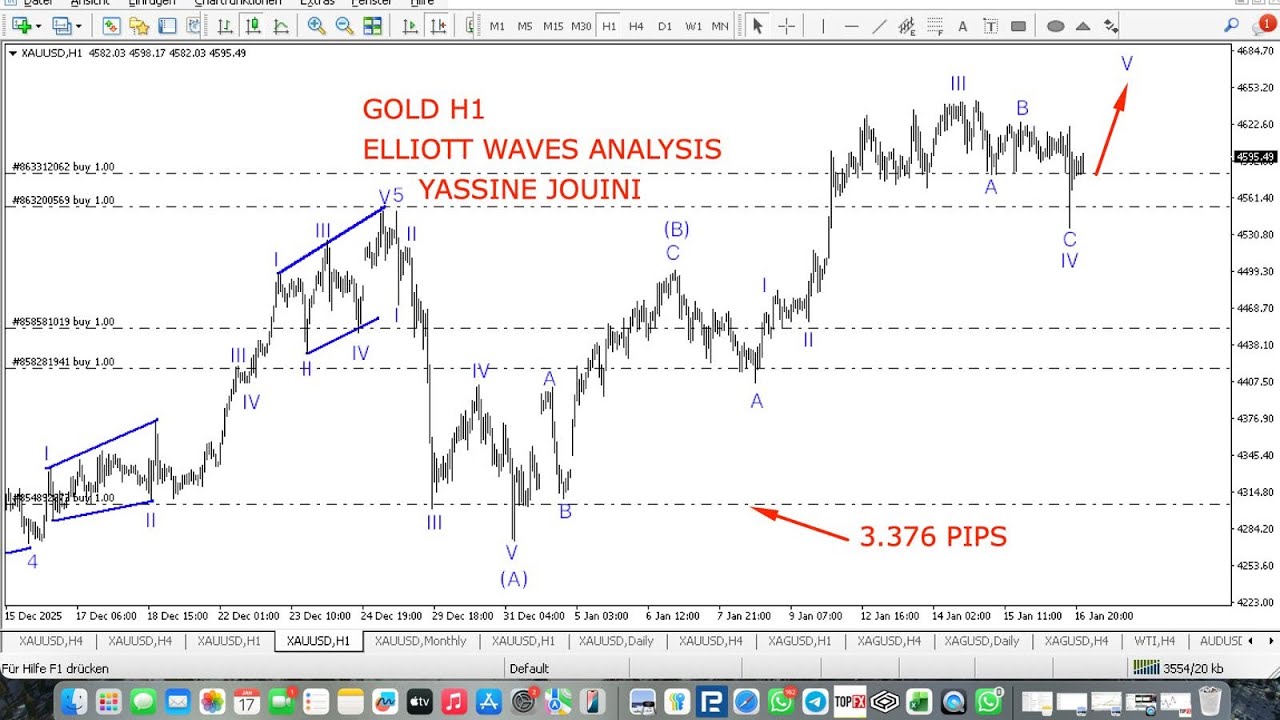خدماتي في جروب ال vip, تحليل الذهب موجيا 