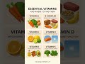 🍊 Essential Vitamins & Where to Find Them 💪