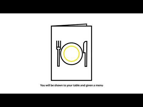 IKEA UK Restaurants