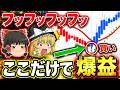 【最新版】平均足×移動平均線手法の徹底解説！パラボリックSARを組み合わせた新戦略