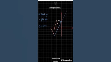 Algebra Graphing Linear Inequalities TCS #shortvideo #shorts #short #easy #shortsvideo #maths #exam