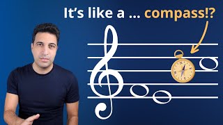 What's a Leading Tone? Become a Melody Expert in 2 Minutes (Music Theory)