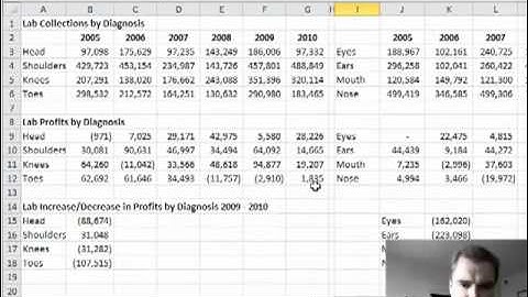 Excel Video 112 Creating a Sparkline Dashboard Part 2