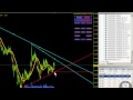 How to Trade Forex using Trendlines  Trendline Trading ...