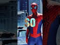 Spiderman edit #edit #spiderman #marvel #foryou #shorts #viral