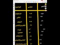 توزيع درجات قواعد العربي السادس العلمي والأدبي توزيع درجات قواعد العربي السادس العلمي والأدبي