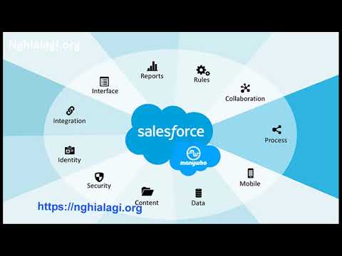 Video: Người dùng siêu cấp trong Salesforce là gì?