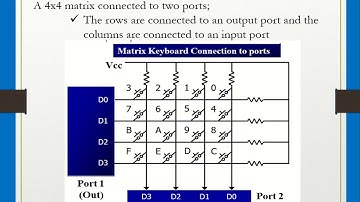 SJEC Lectures: MICROCONTROLLER- Interfacing Hex pad to 8051