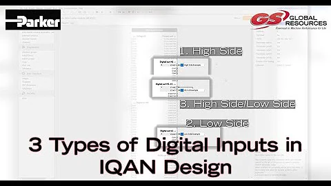 IQAN University: 3 Types of Digital Outputs