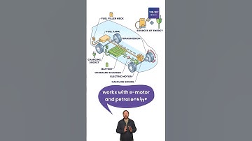 How do Plug-in Hybrid Electric Vehicles (PHEV) work?