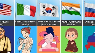 Human World Records From Different Countries 😳