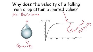 Rain Drops (Terminal Velocity) - IGCSE Physics