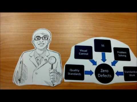 Video: Hoe Kwaliteitsmanagement Werkt