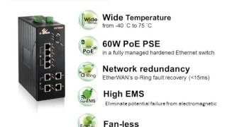 Video: 60W PoE Switch