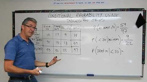 Conditional Probability with Tables and Grids