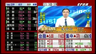 20191127 1100 陳威伯 台股直播室