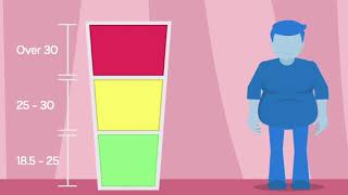 Calculate Your BMI using this simple method for students