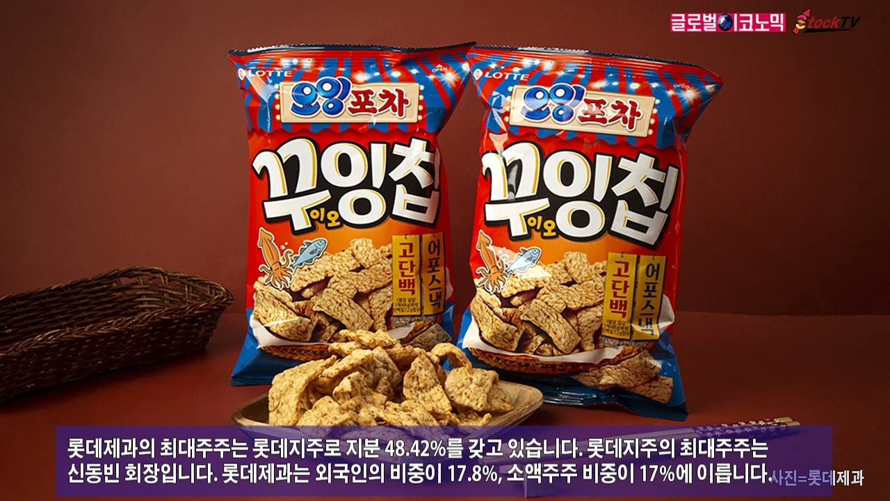 동영상] 롯데제과, 제품값 인상 기대에도 주가 바닥권 - 글로벌이코노믹