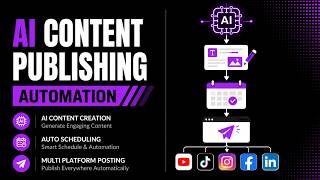 Scaling Visibility: AI-Driven Multi-Channel Content Pipeline