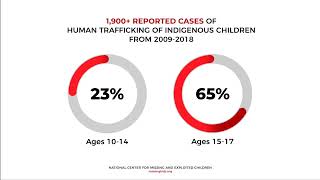 PSA   Missing and Trafficking of Indigenous People   Facts and Figures