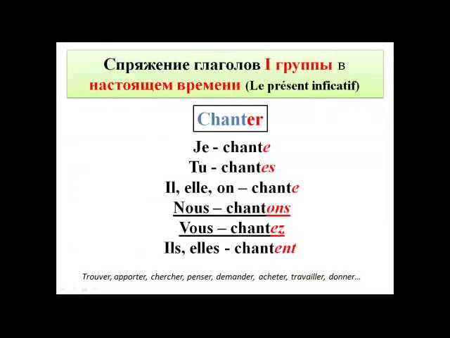 Глаголы группы present. Спряжение глаголов 1 группы во французском языке. Французские глаголы 1 группы. Спряжение глаголов 1 группы во французском. Глаголы первой группы во французском языке.