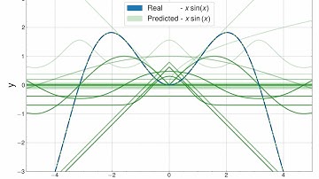 Symbolic Regression Evolution Animation