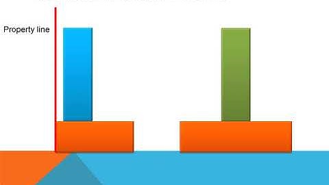 Geotechnical Engineering II_KTU Syllabus_Module 4_Chapter 4.1: Combined Footings