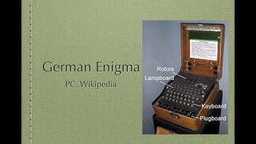 SSL/TLS Lecture Series in Tamil - Episode 13