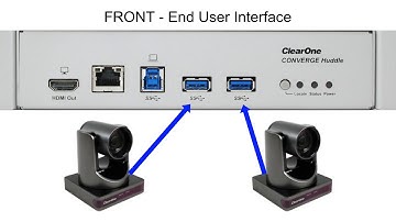 Converge Huddle - How to Use - End User